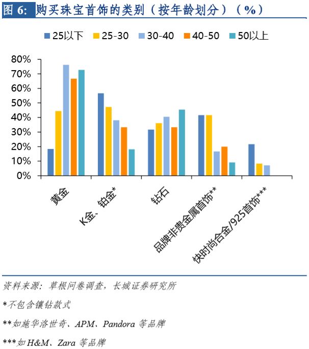 四大珠宝品牌是哪四大_金大福珠宝是几线品牌_金一珠宝是正规品牌吗/