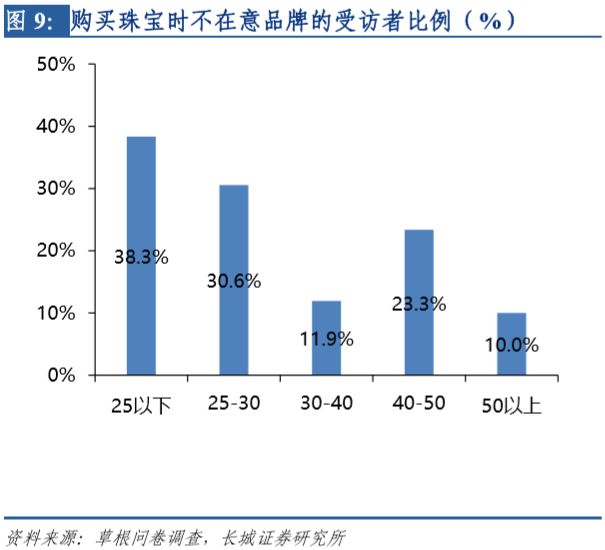 金一珠宝是正规品牌吗_四大珠宝品牌是哪四大_金大福珠宝是几线品牌/