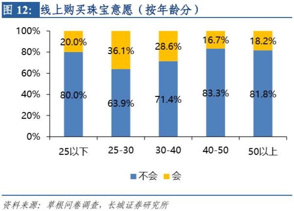 四大珠宝品牌是哪四大_金大福珠宝是几线品牌_金一珠宝是正规品牌吗/