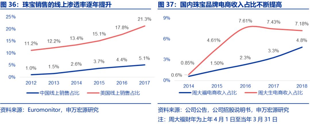 金一珠宝是正规品牌吗_金大福珠宝是几线品牌_四大珠宝品牌是哪四大/