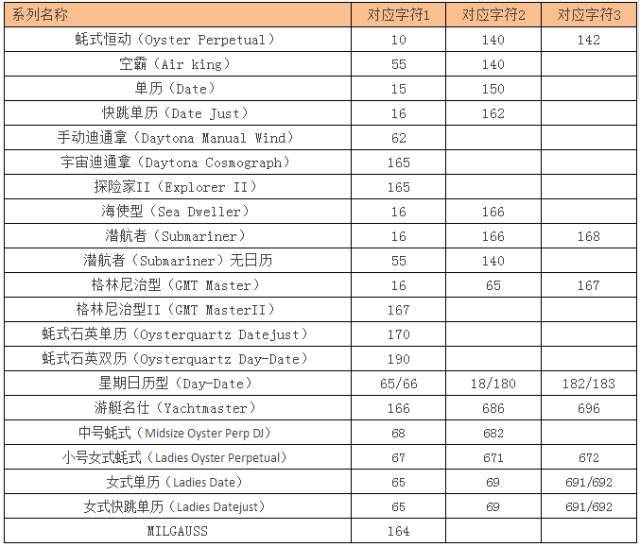 天王表官网官网查真伪_劳力士官网查序列号_香港劳力士手表官网/