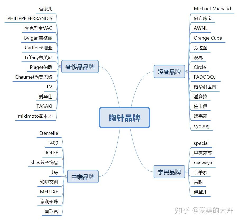 情侣首饰_小饰品情侣首饰_首饰情侣头像/